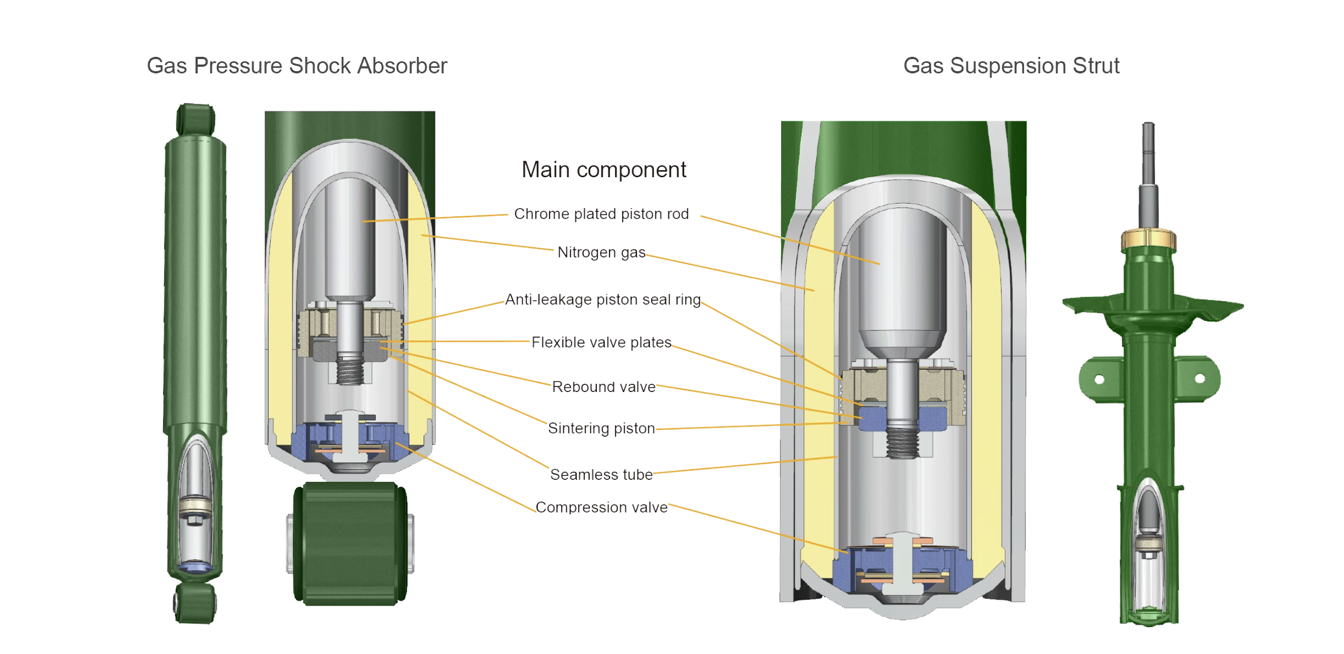 Gas Pressure Series